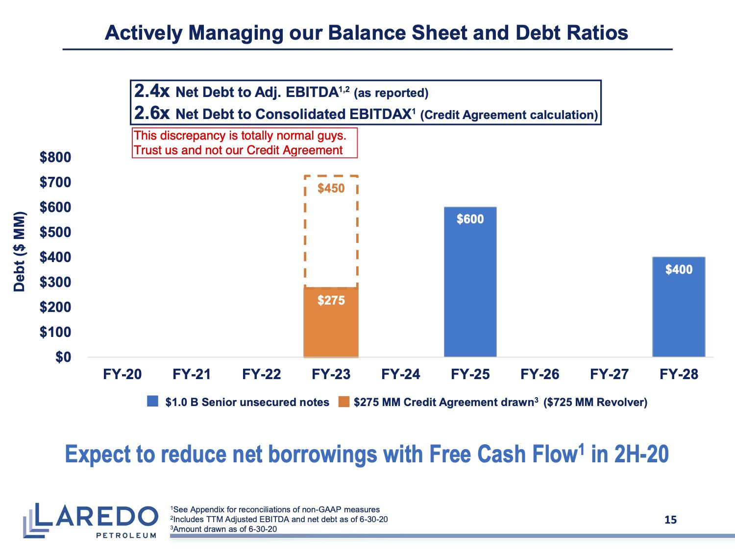 Slide 15 of the Laredo Petroleum investor deck, annotated by Doug Shittles
