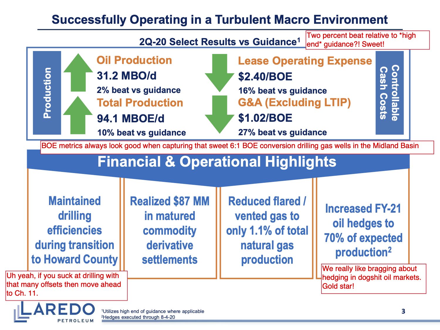 Slide 3 of the Laredo Petroleum investor deck, annotated by Doug Shittles