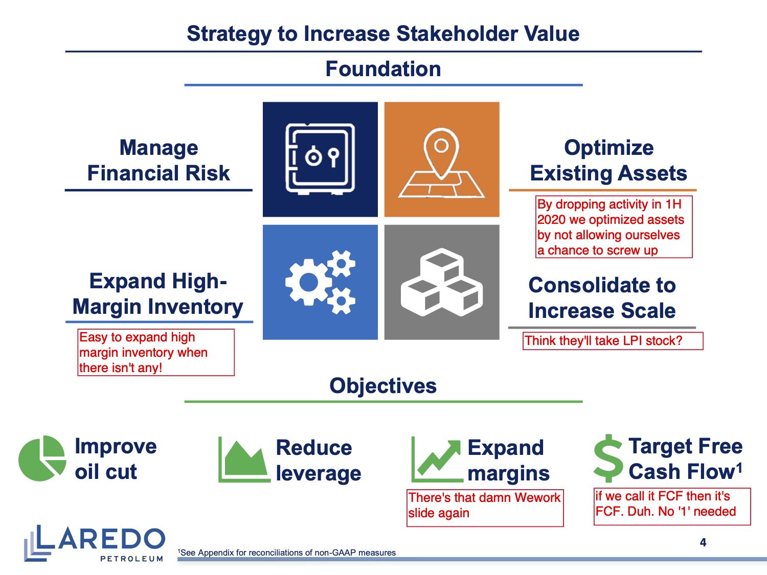 Slide 4 of the Laredo Petroleum investor deck, annotated by Doug Shittles