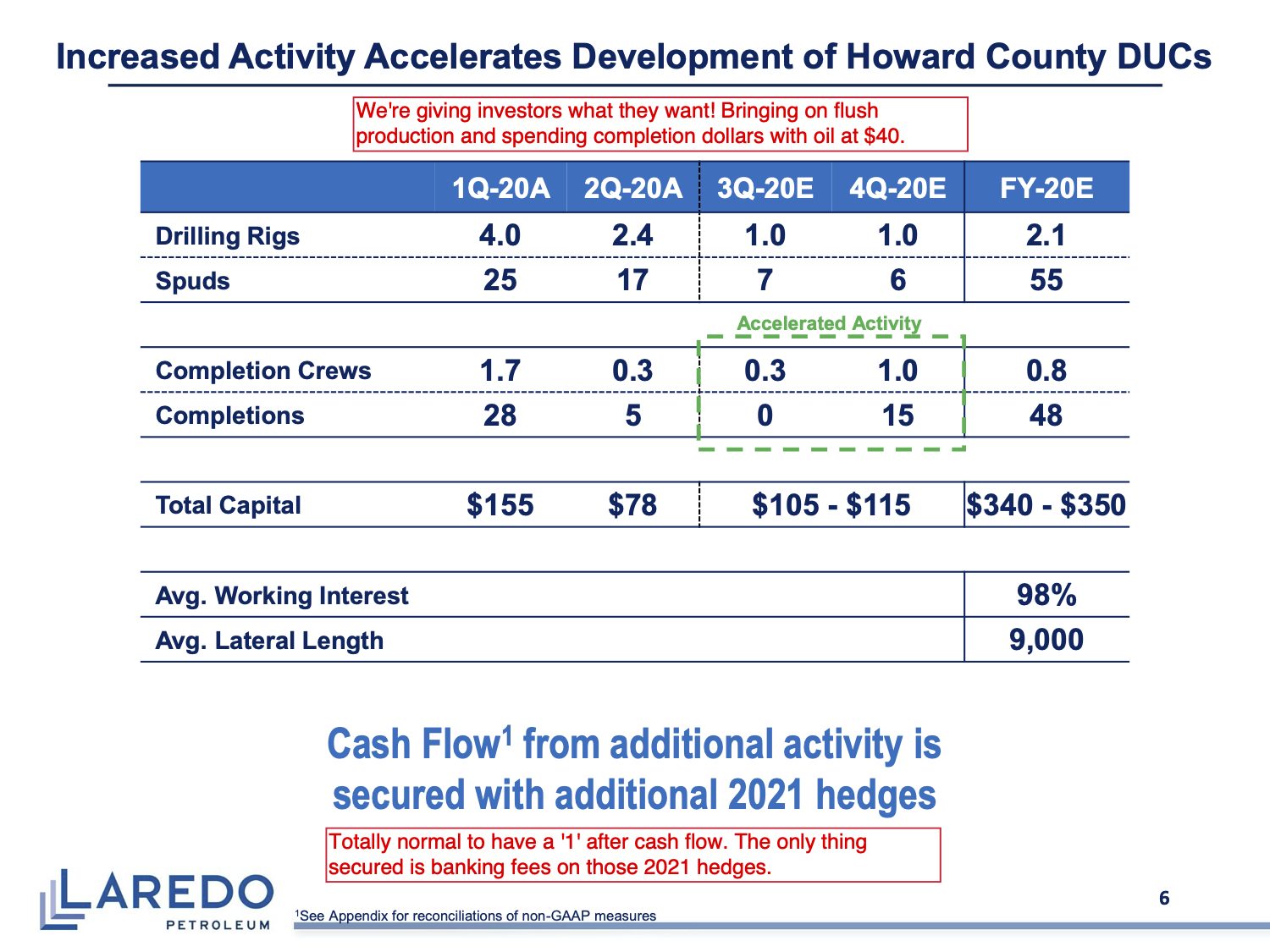 Slide 6 of the Laredo Petroleum investor deck, annotated by Doug Shittles
